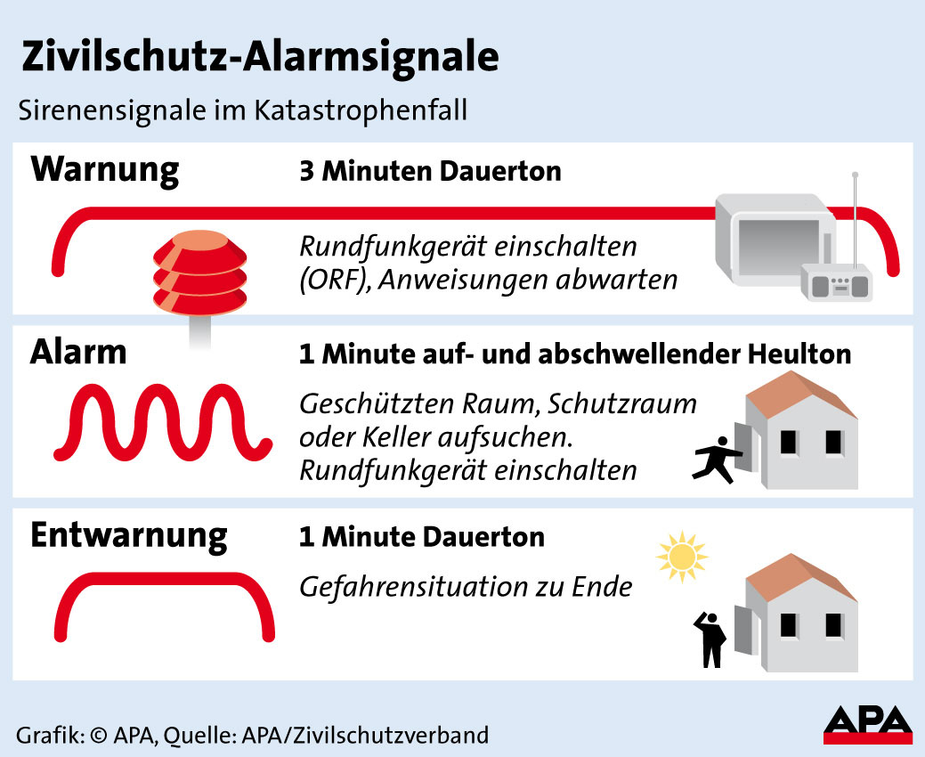 Zivilschutz-Alarmsignale