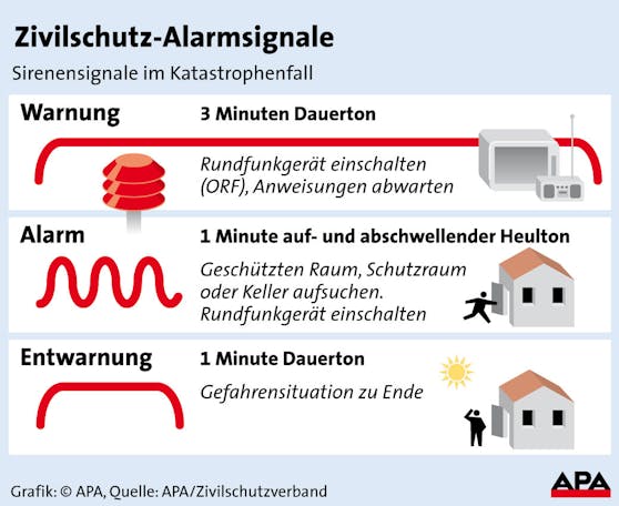 Civil defense warning signs