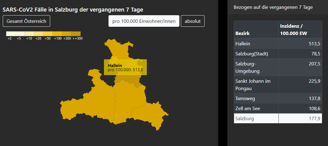 Salzburg: Die Corona-Zahlen explodieren