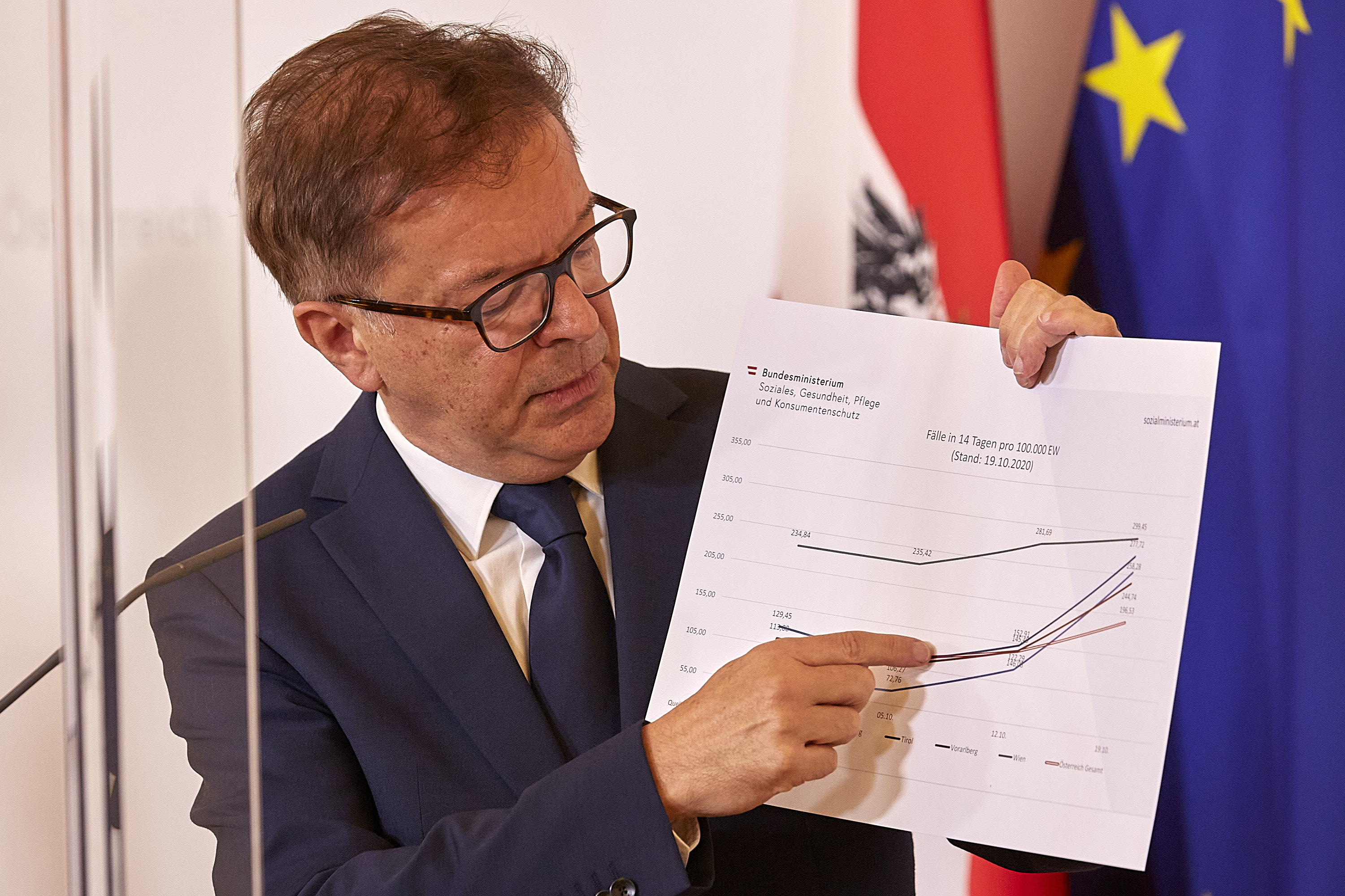 Gesundheitsminister Rudolf Anschober