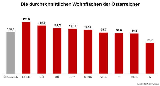 Singles österreich statistik