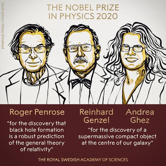 Nobelpreis Physik