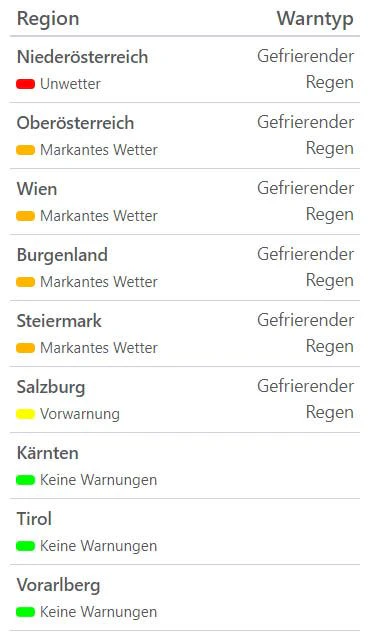 Aktuelle Unwetterwarnungen