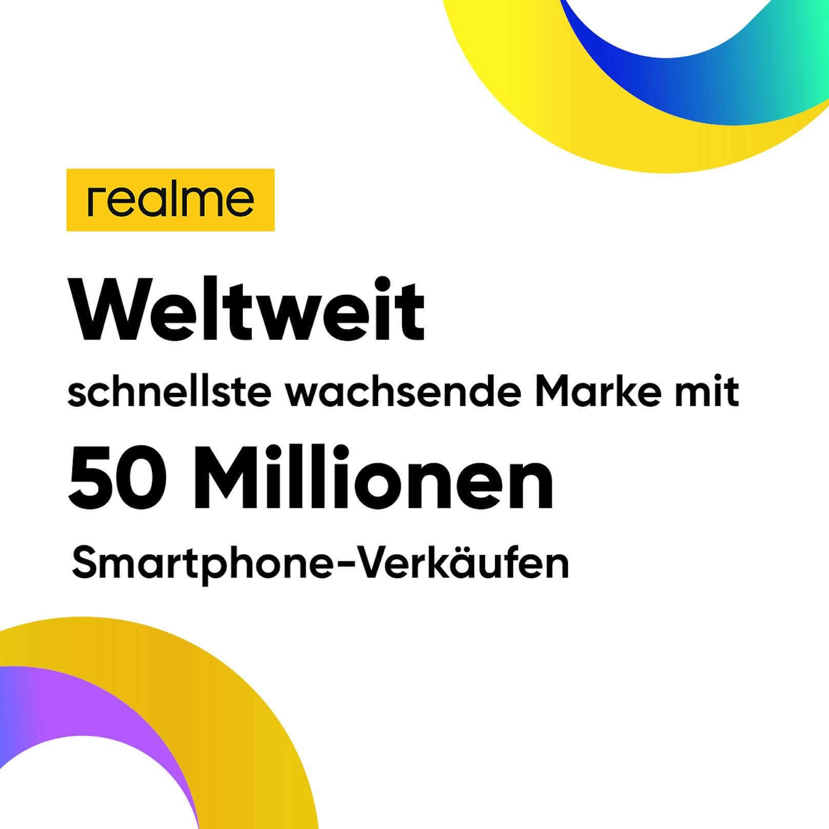 realme ist die am schnellsten wachsende Smartphone-Marke weltweit laut Counterpoint Research.