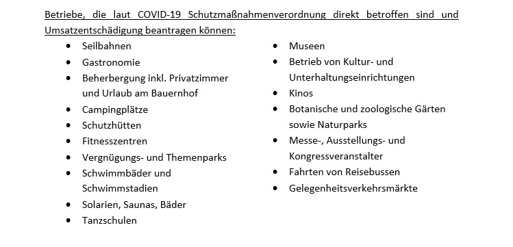 Diese Betriebe haben Anspruch auf Umsatzentschädigung. 