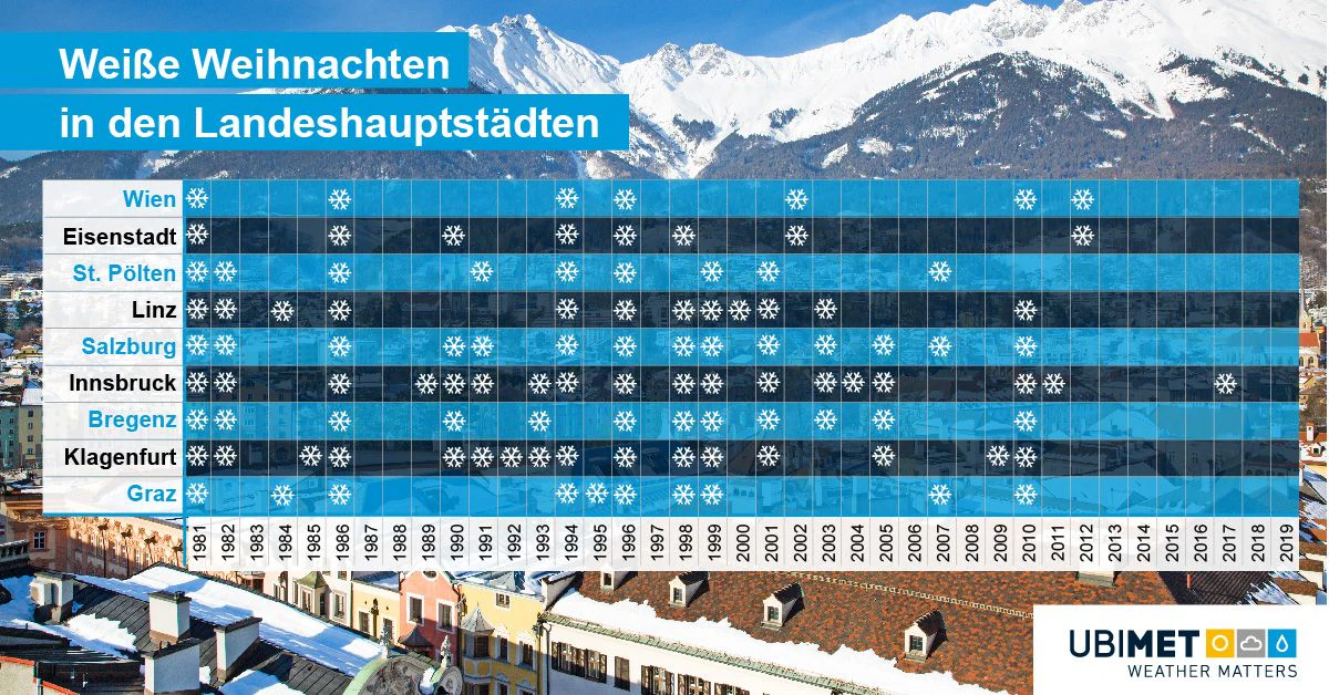 Weiße Weihnachten in Österreich
