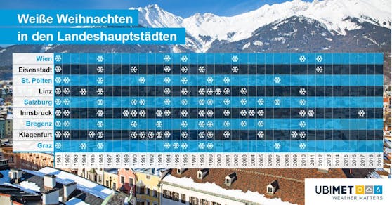 Weiße Weihnachten in Österreich