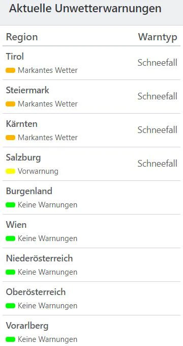 Aktuelle Unwetterwarnungen