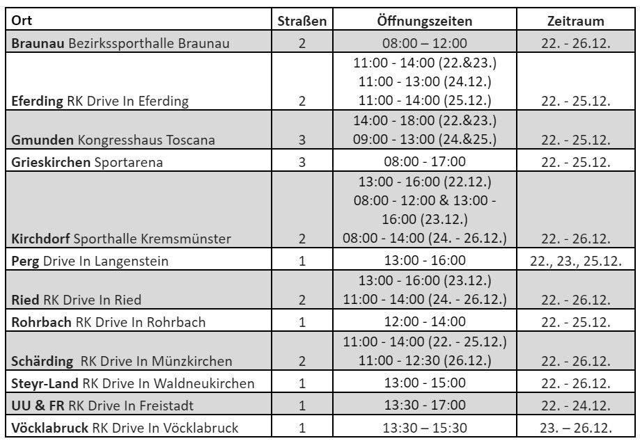 Das Land OÖ gab am Dienstag weitere Testmöglichkeiten bekannt.