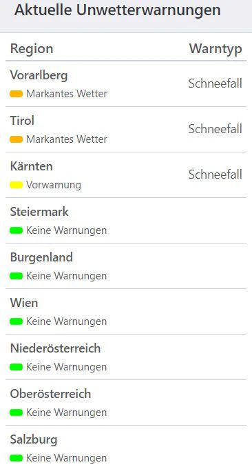 Aktuelle Wetterwarnungen