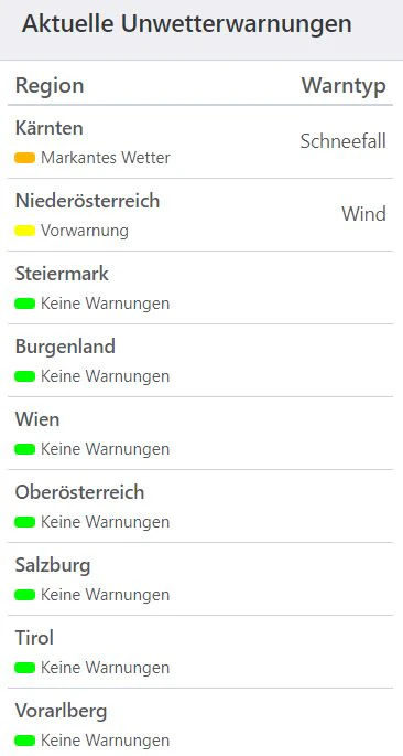 Aktuelle Wetterwarnungen