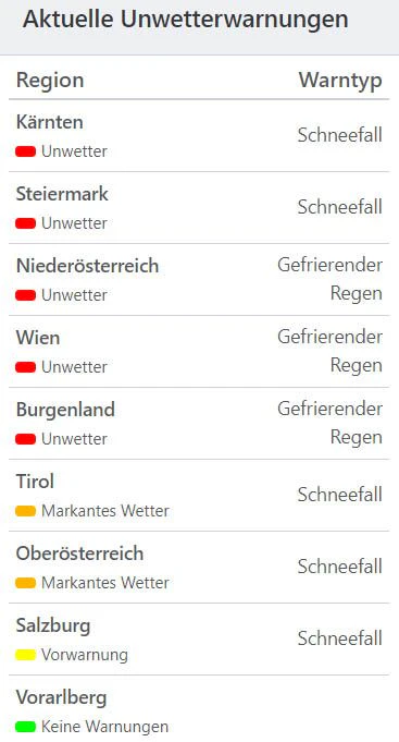 Aktuelle Unwetterwarnungen in Österreich
