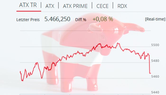 Der Kursverlauf am letzten Handelstag in Wien.