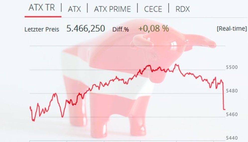 Der Kursverlauf am letzten Handelstag in Wien.