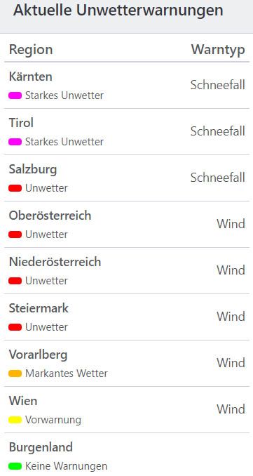 Aktuelle Wetter-Warnungen