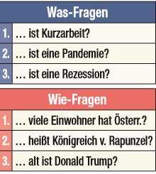 Top-Fragen