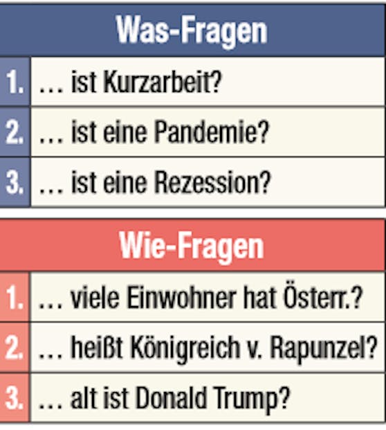 Top-Fragen