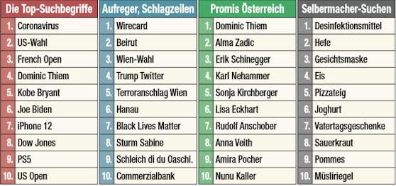 Top-Suchbegriffe 