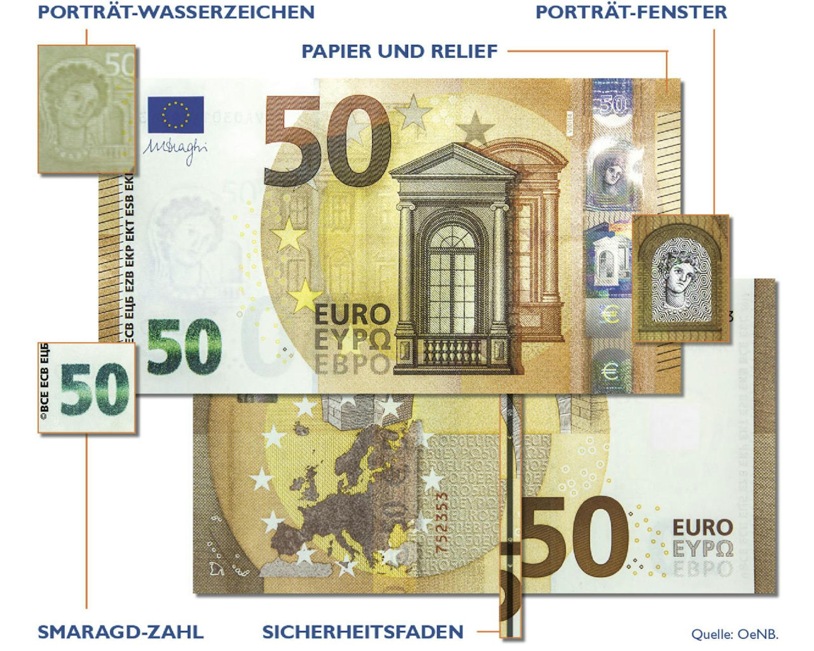 Sicherheitsmerkmale der neuen 50-Euro-Banknote