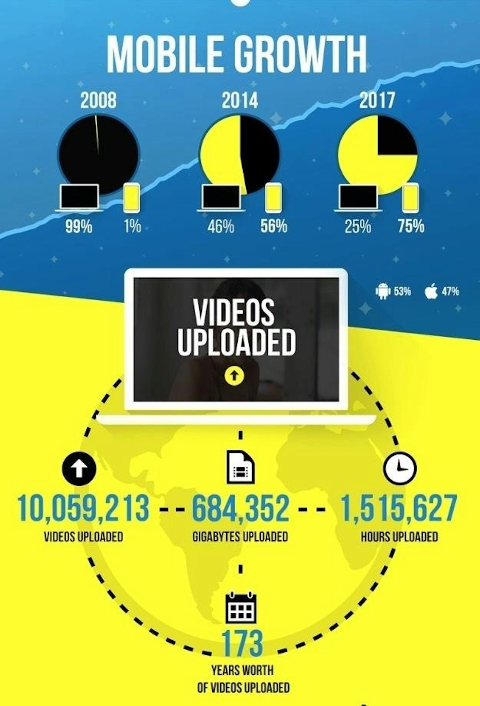 Der Streaming-Riese Pornhub feierte kürzlich sein zehnjähriges Jubiläum und hat Zahlen zum Nutzerverhalten veröffentlicht.