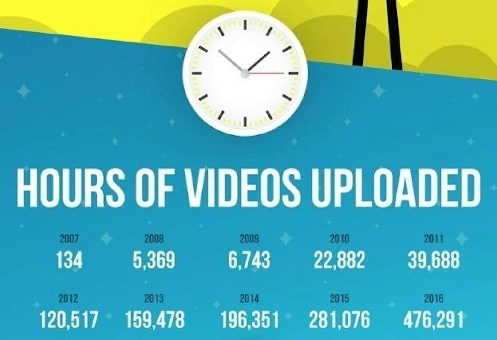 Der Streaming-Riese Pornhub feierte kürzlich sein zehnjähriges Jubiläum und hat Zahlen zum Nutzerverhalten veröffentlicht.