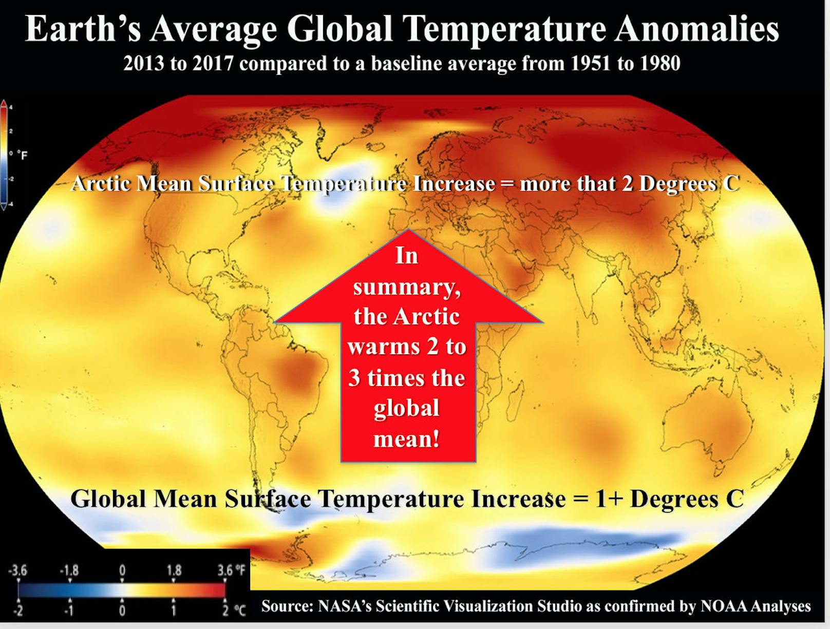 Alarmstufe Rot: Zwischen 2013 und 2017 erwärmte sich die Arktis durchschnittlich um mehr als zwei Grad (Vergleichswert: 1951-1980), die globale Erderwärmung betrug durchschnittlich über ein Grad.