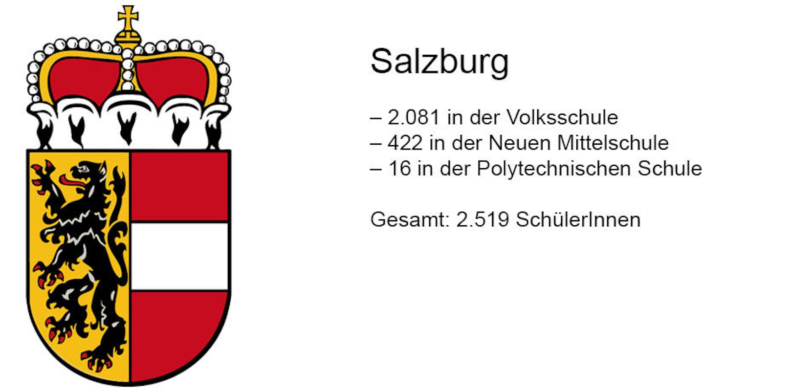 Salzburg plant 27 Klassen.