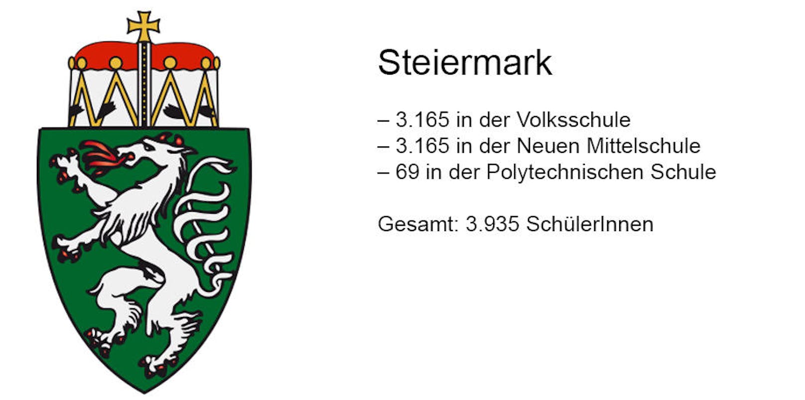 In der Steiermark sollten 81 Förderklassen entstehen.