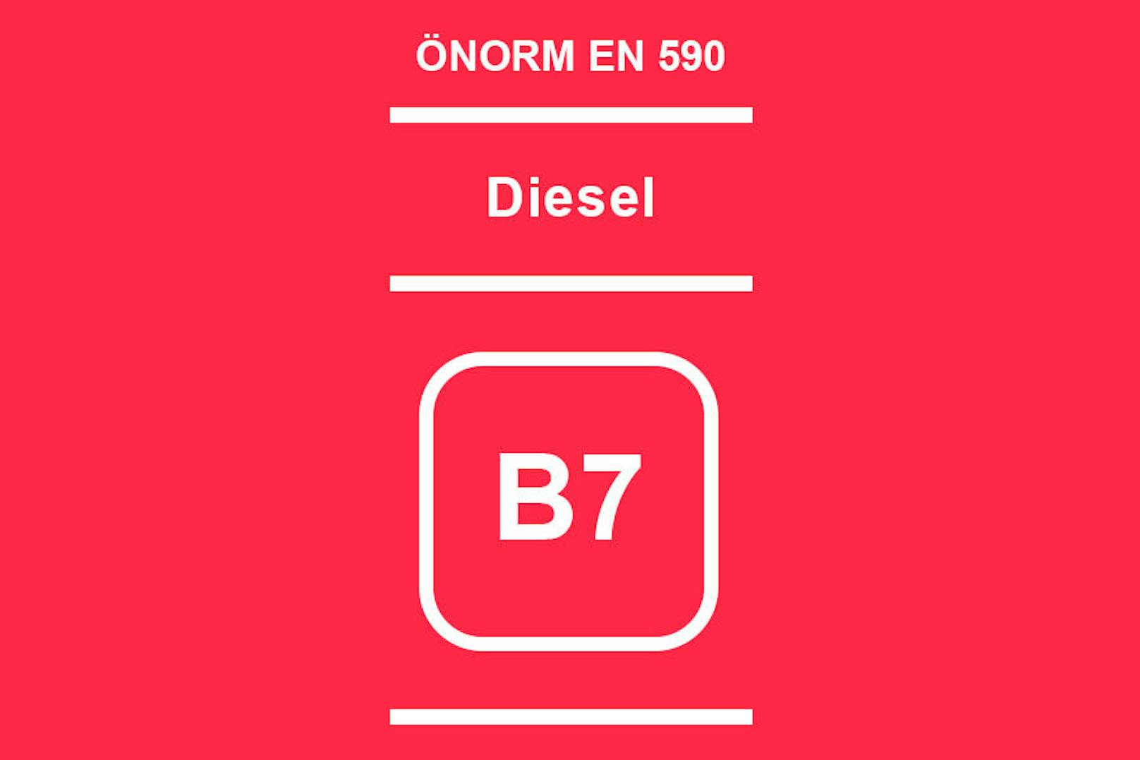 <b>B7: Diesel </b>mit einem Biokraftstoff-Anteil von bis zu 7 Prozent. Zusatzhinweis: Enthält metallische Zusätze.