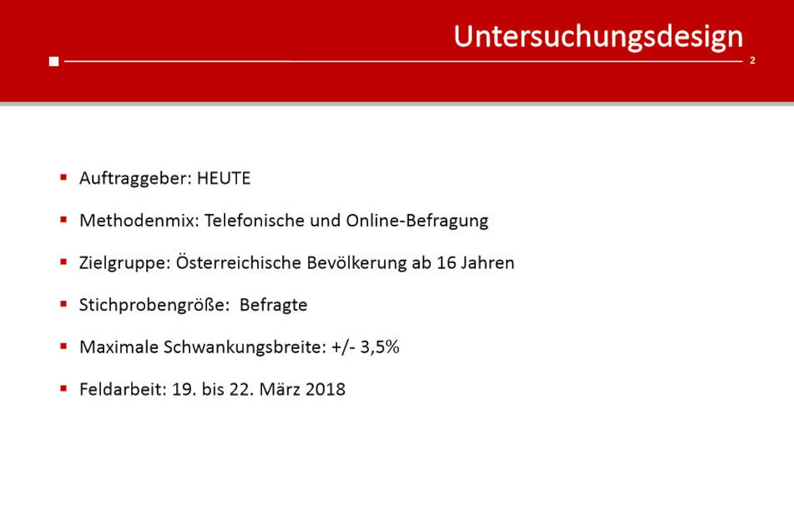 Im Auftrag von "Heute" hat Unique Research im März 2018 800 Österreicher befragt.