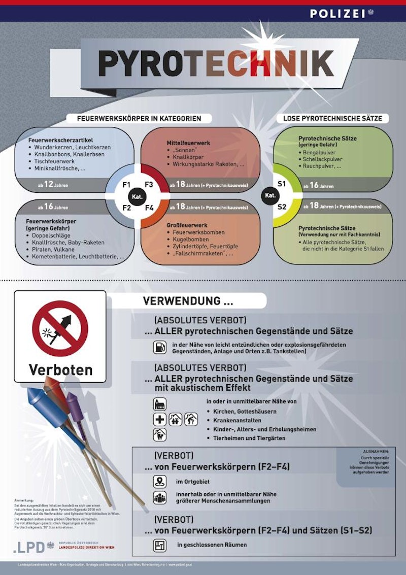 Hier ein kurzer Überblick des Pyrotechnikgesetzes. "Die Polizei appelliert an die Bevölkerung, freiwillig auf Pyrotechnik zu verzichten, denn die Handhabung dieser Gegenstände ist aus vielerlei Gründen gefährlich", heißt es in einer Aussendung.