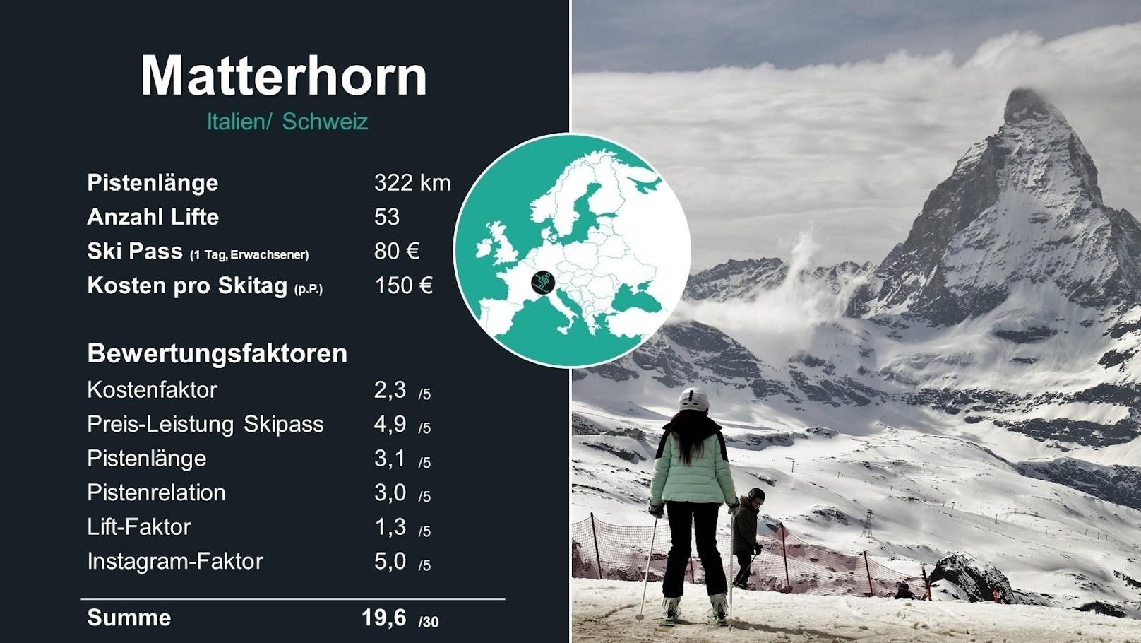 Platz 4: Matterhorn