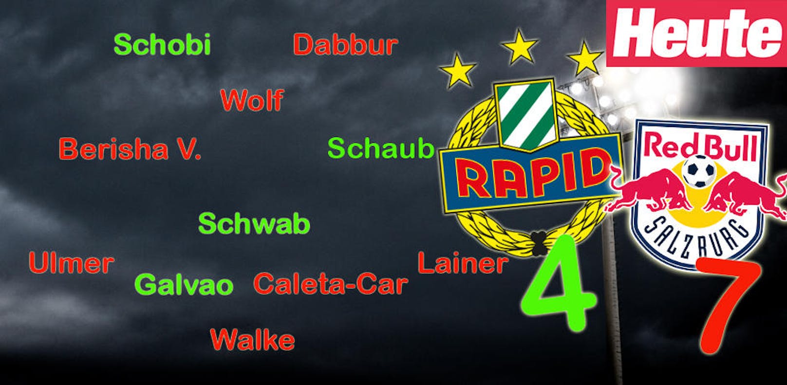 Hier der Überblick der kombinierten "Heute"-Topelf von Red Bull Salzburg und Rapid Wien.