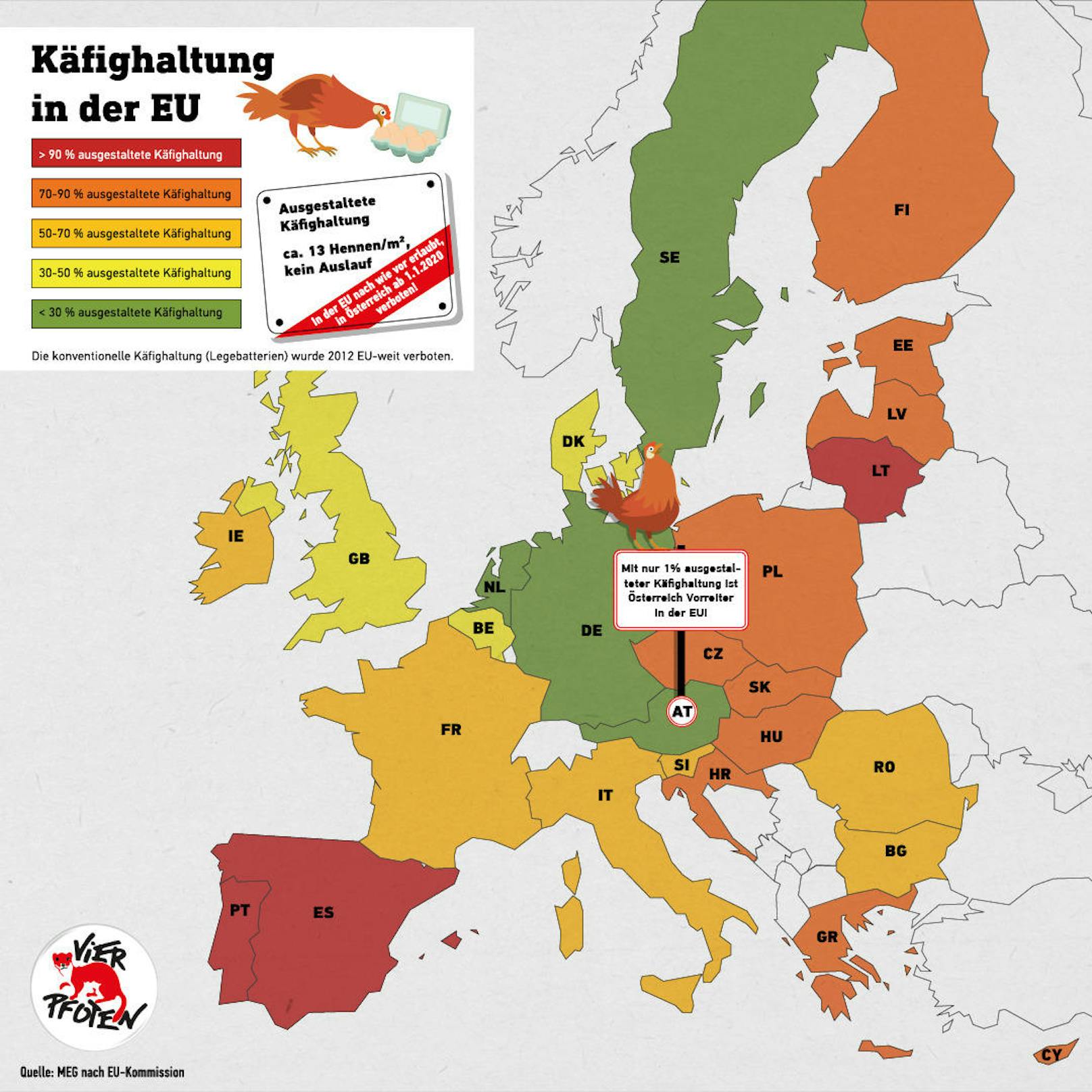 Grafik: Käfighaltung in der EU (minus Luxemburg).