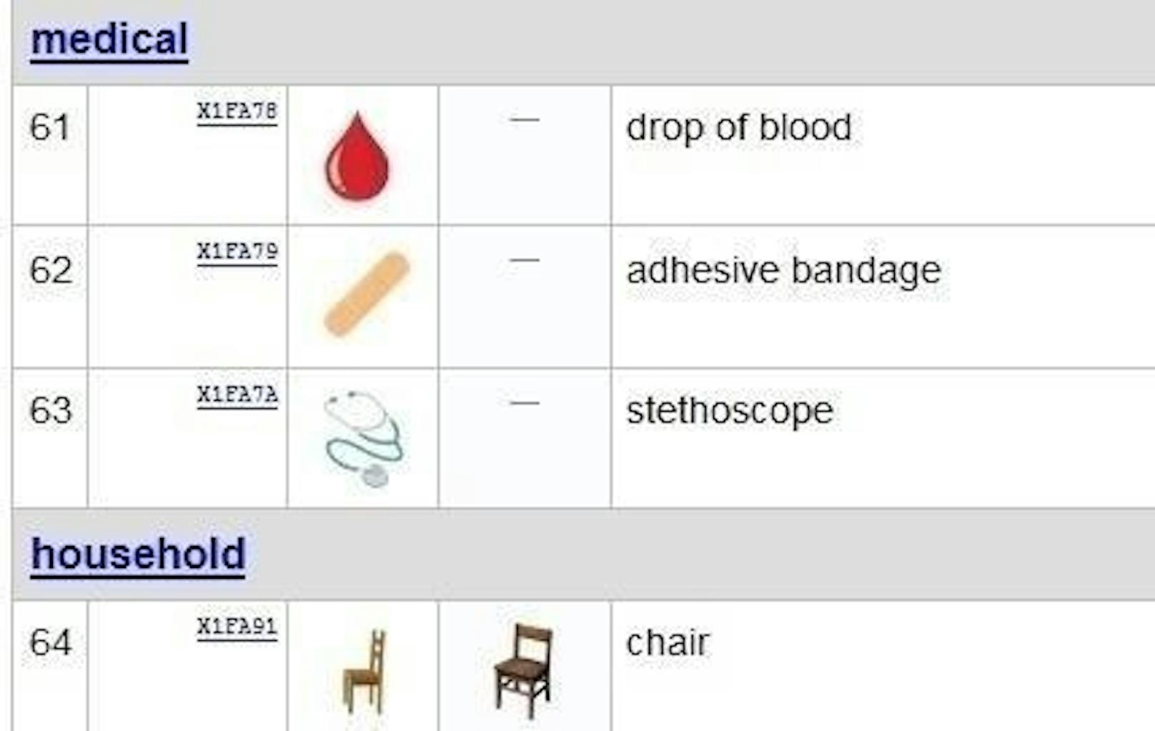 Unter den 236 möglichen Motiven befinden sich zudem ein Bluttropfen, ein Pflaster und ein Stethoskop.