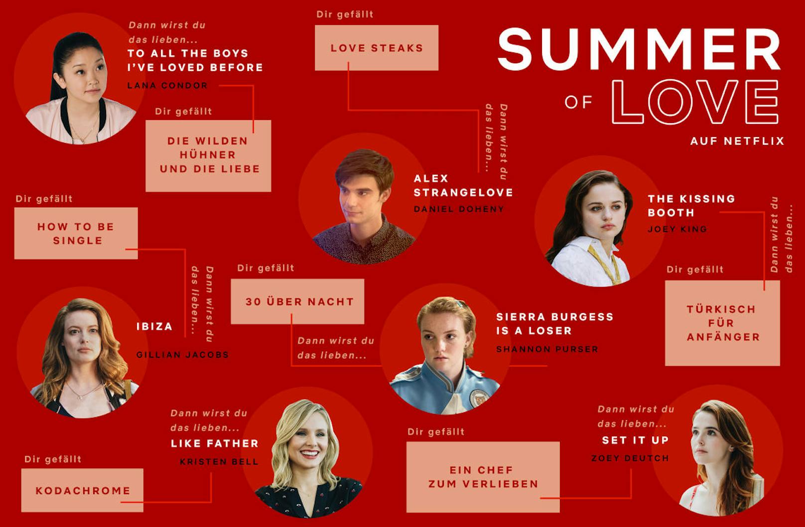 Netflix - Liebeskomödien im Sommer