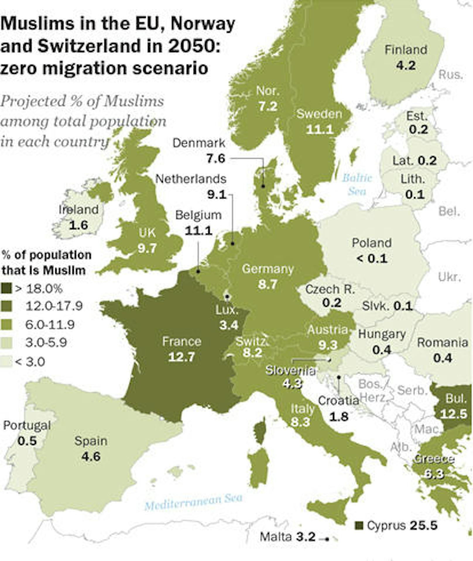 Der Anteil soll demnach bis 2050 auf durchschnittlich 7,4 Prozent anwachsen, selbst wenn keine Migration mehr stattfinden würde.