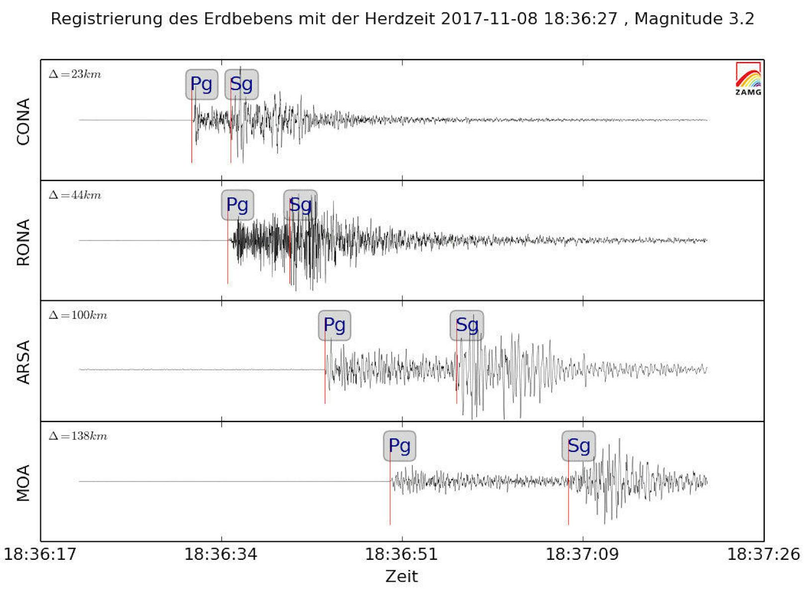 Ein Erdbeben erschütterte Alland in Niederösterreich.