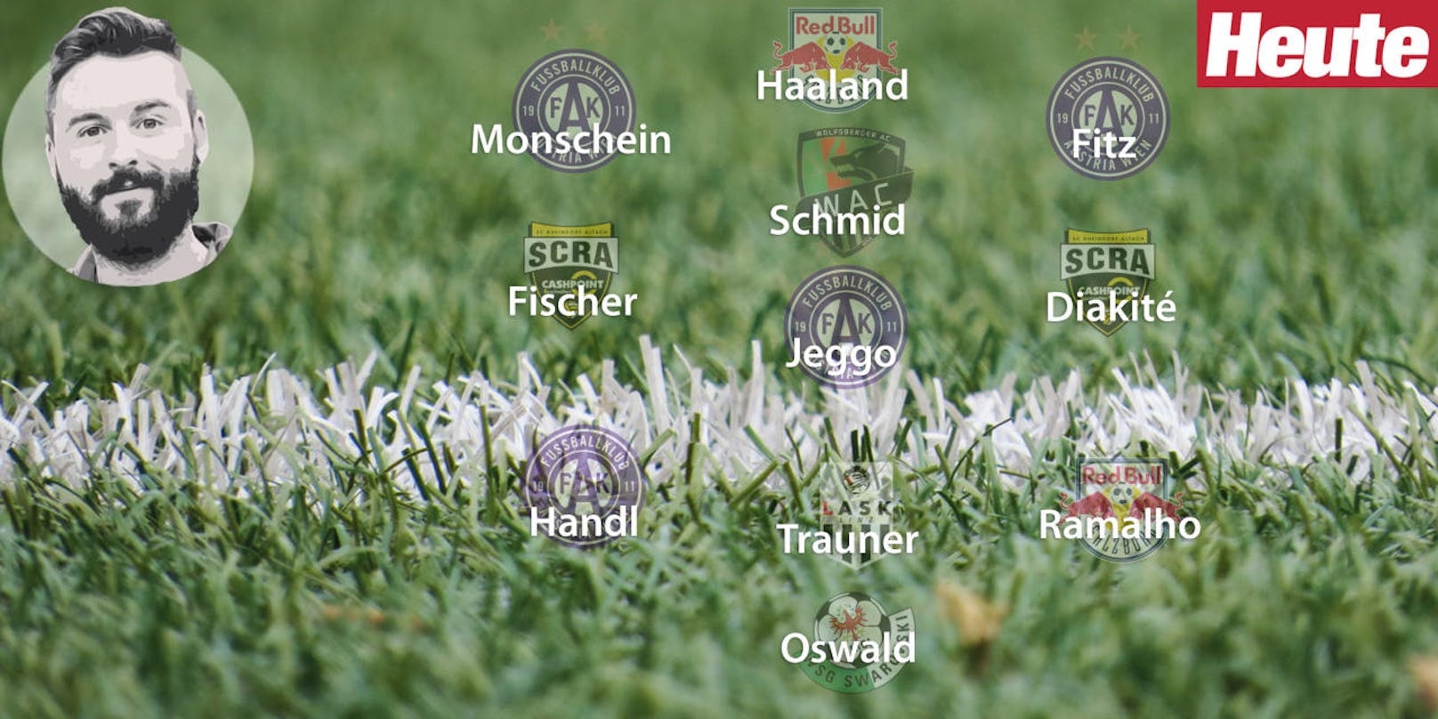 Die Übersicht: Das ist die dritte <i>"Heute"</i>-Topelf der neuen Bundesliga-Saison.