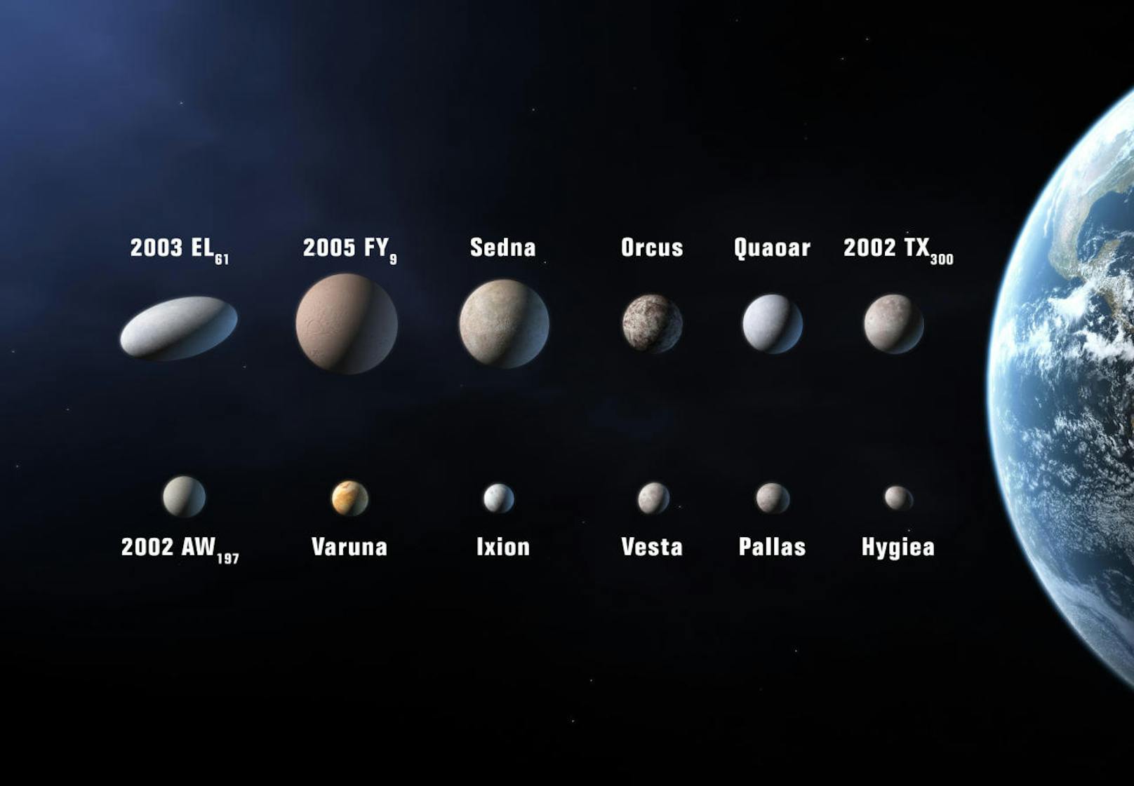 ... zu einem <b>Zwergplaneten </b>hochgestuft zu werden. Die Grafik zeigt einen Größenvergleich mit der Erde und den 2006 bekannten Zwergplaneten-Kandidaten. <b>Hygiea </b>ist nun der ...