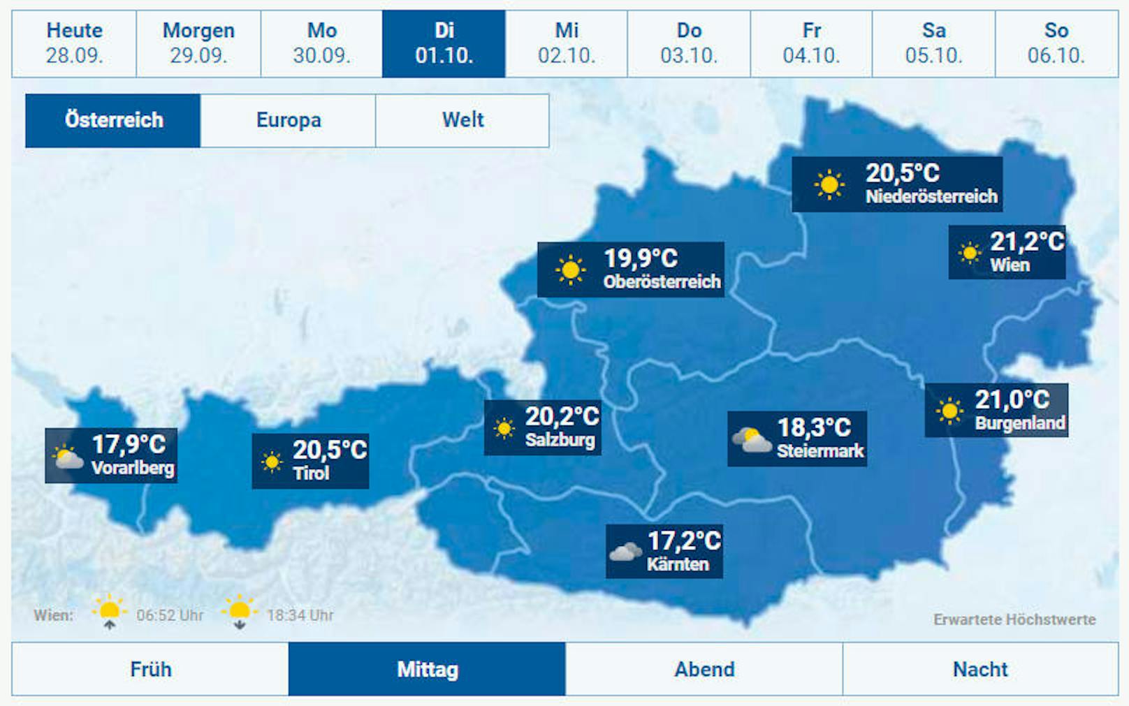 Am <b>Dienstag </b>dominiert an der Alpennordseite und im Osten weiterhin der Sonnenschein. Von Osttirol über Kärnten bis ins Obere Murtal lässt sich die Sonne nur zeitweise blicken, es bleibt aber hier meist trocken. Am Abend setzt dann in Vorarlberg, in den Nordtiroler Kalkalpen Regen ein. Zuvor weht lebhafter, teils föhniger Süd- bis Südwestwind und mit 19 bis 26 Grad wird es nochmals recht mild.