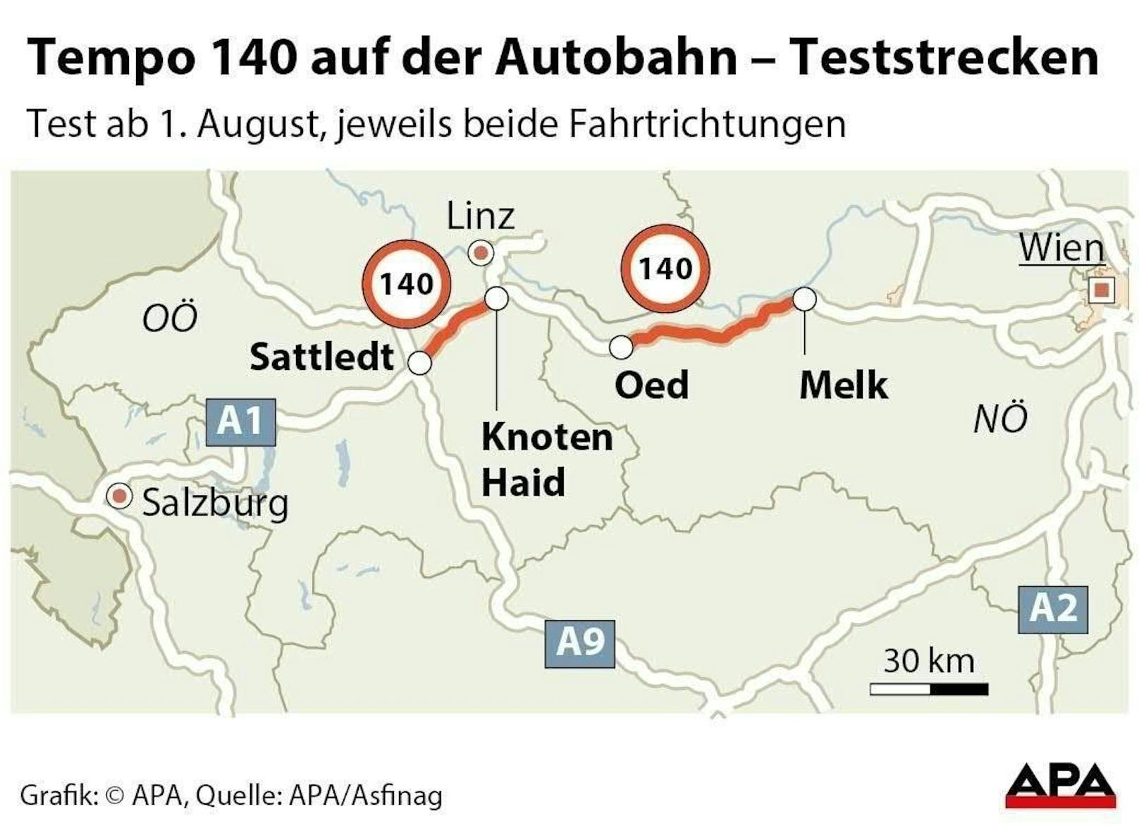 Unter Verkehrsminister Hofer wurde Tempo 140 auf mehreren österreichischen Autobahn-Abschnitten getestet.