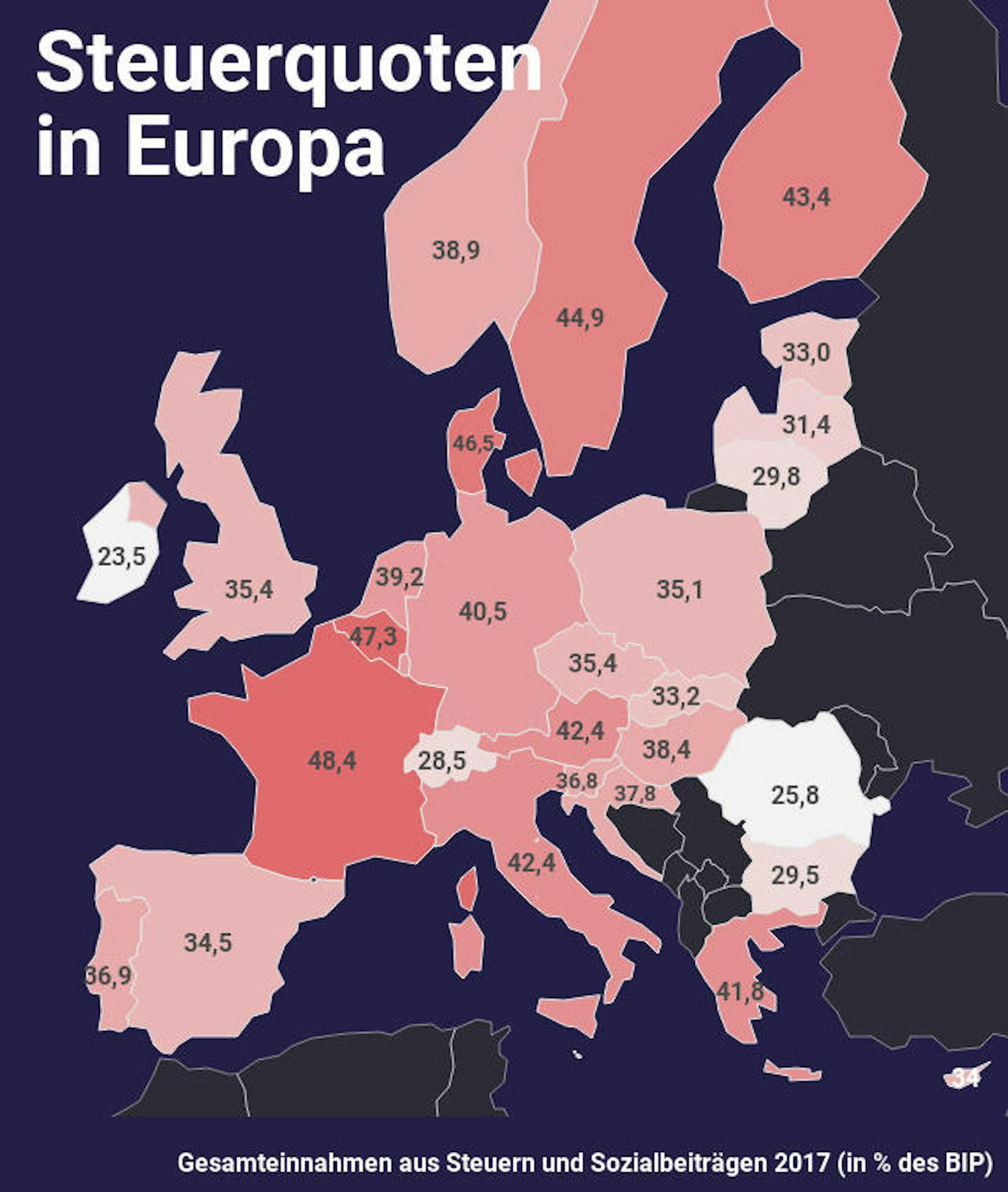 Die Steuerquoten im Überblick. (Quelle: Eurostat)