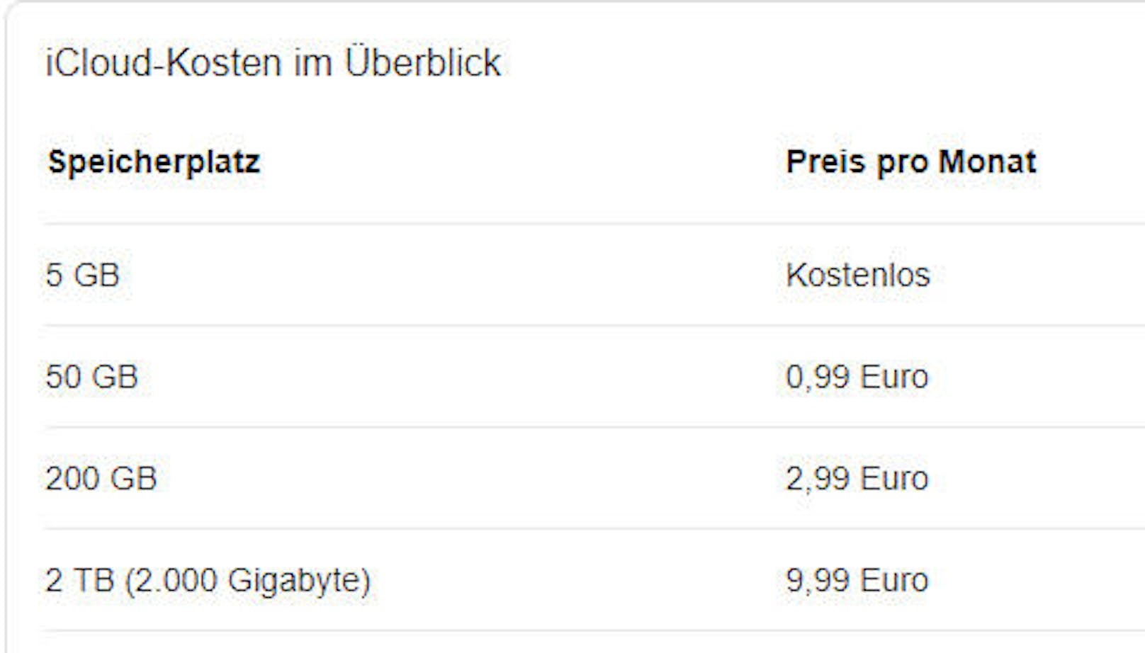 Wer mehr als die kostenlosen fünf Gigabyte benötigt, kann den Speicherplatz für relativ wenig Geld erhöhen. Doch das ist nicht zwingend nötig, denn es gibt auch die Möglichkeit, den Speicher aufzuräumen oder gar nicht allzu stark zu belasten.