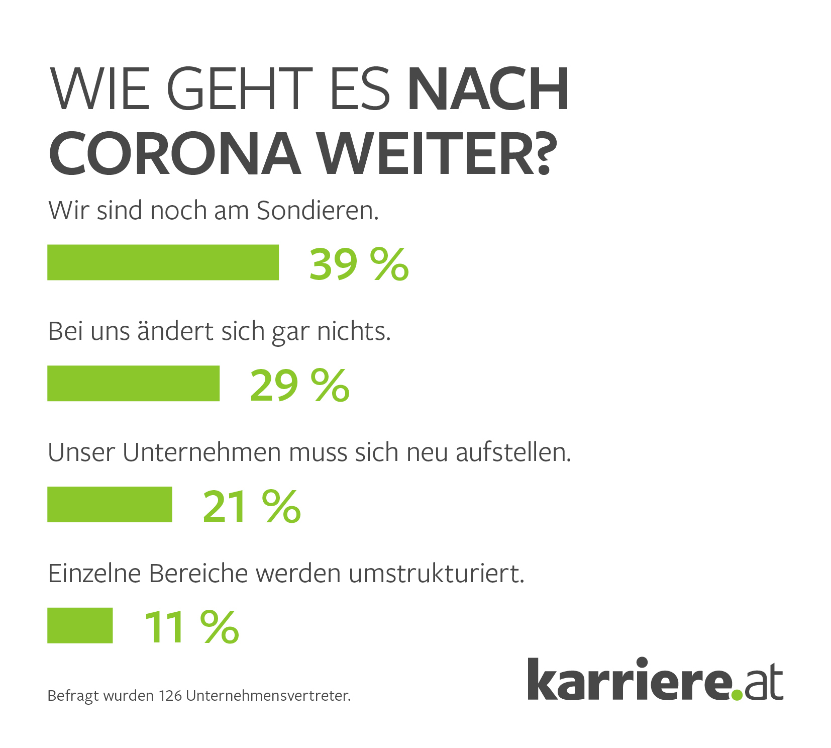 Wie geht es bei den Unternehmen weiter?