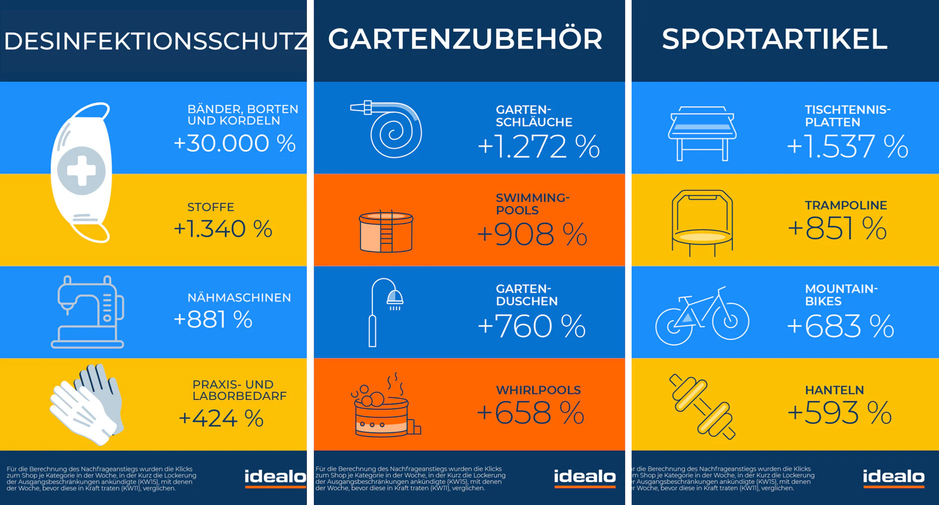 Aktuellste Analyse: Was Österreicher jetzt online kaufen.