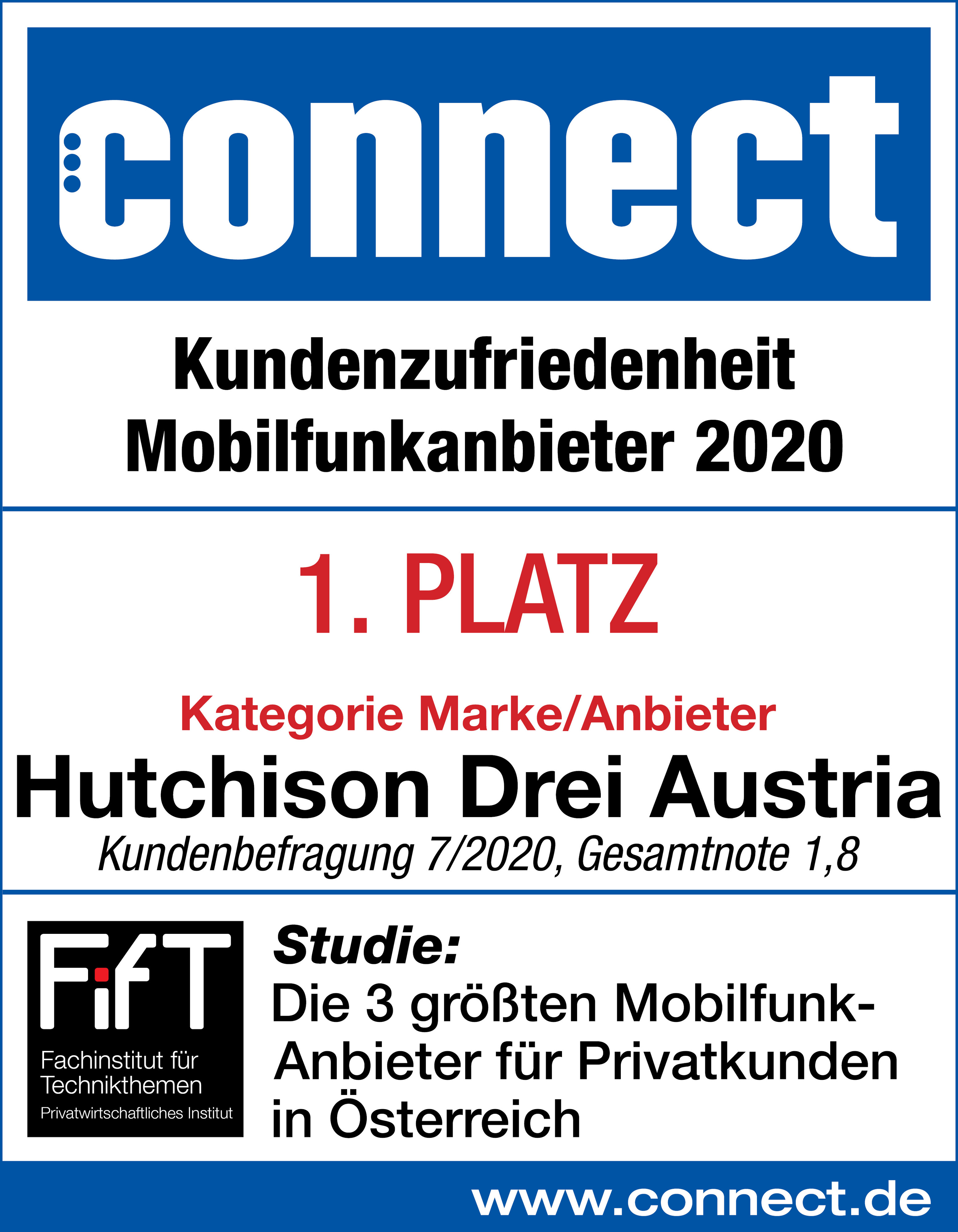 Drei gewinnt Connect Kundenbarometer Mobilfunk.