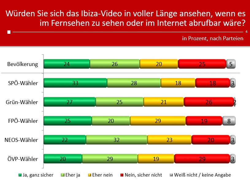 Frage der Woche zum Ibiza-Video.