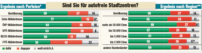 Das Ergebnis der Umfrage im Detail.