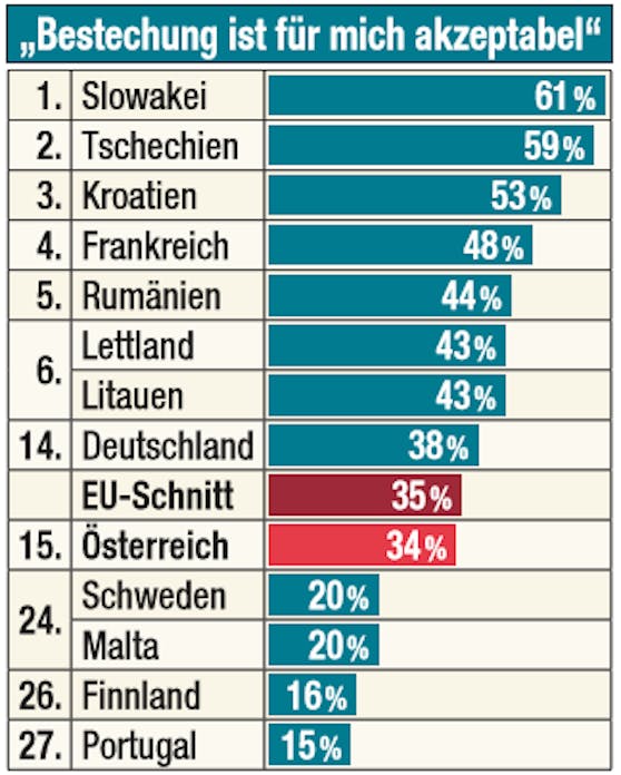 Die Ergebnisse der Umfrage im Detail.